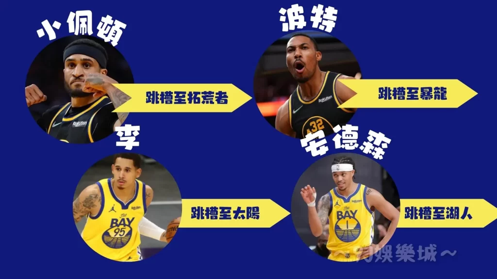 NBA勇士陣容