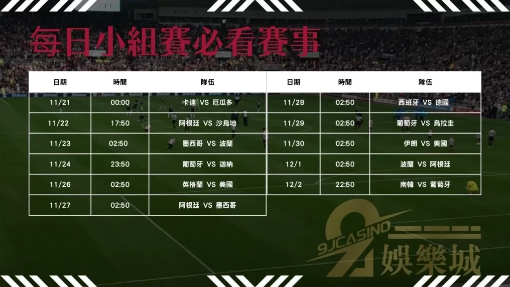 世足賽程│2022世足賽