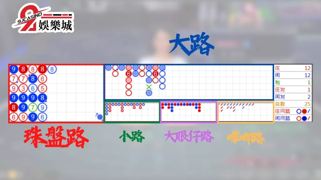 娛樂城百家樂賺錢