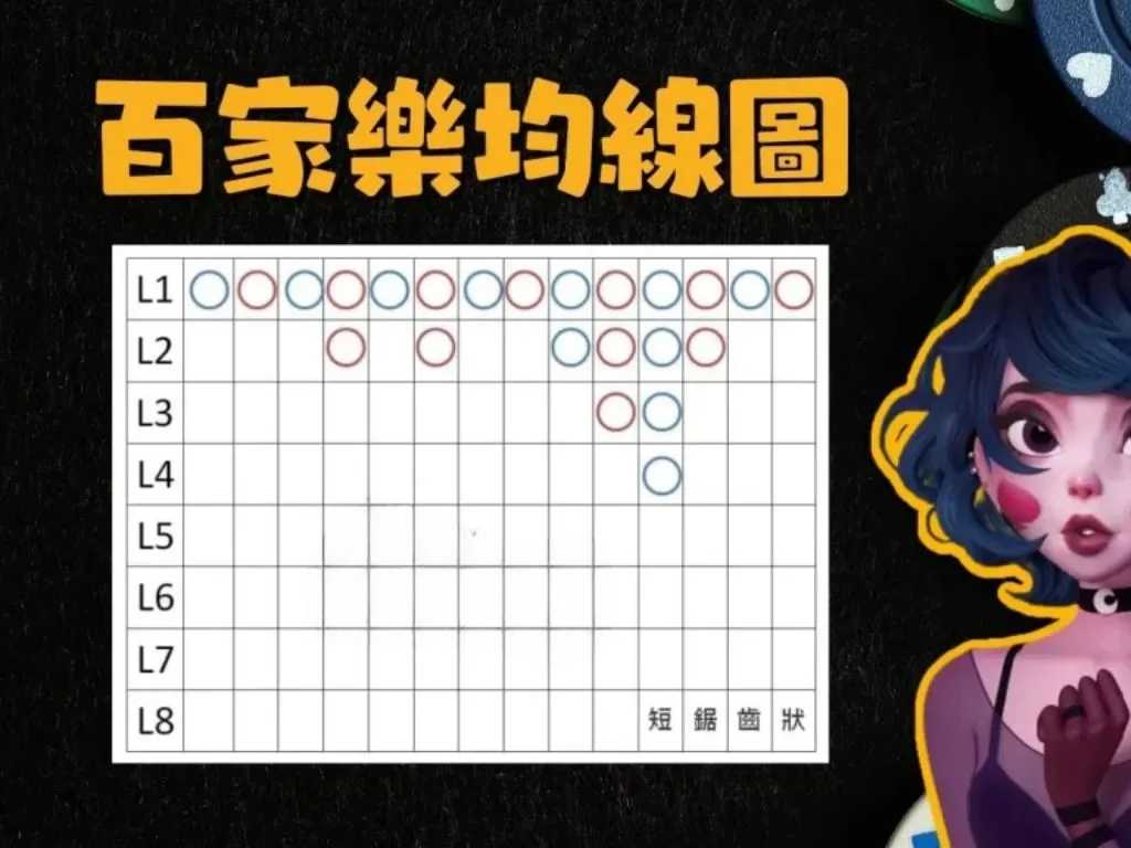 百家樂均線圖