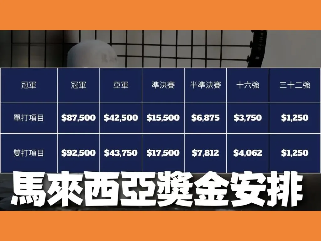 馬來西亞羽球賽