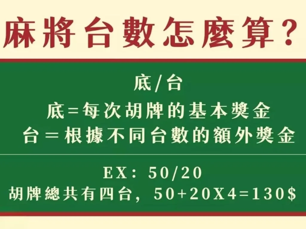 麻將台數怎麼算