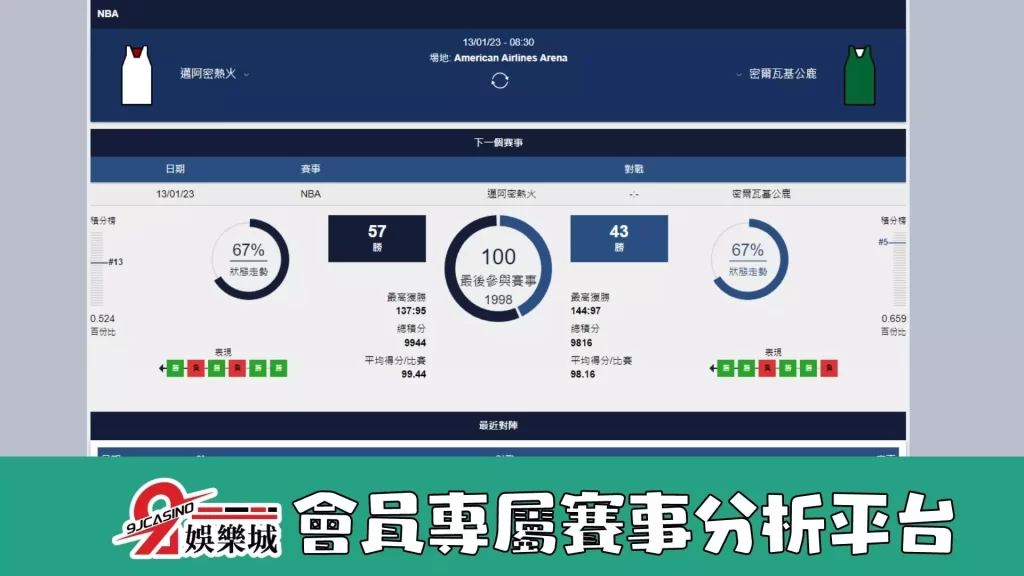 NBA運彩分析：1/13-密爾瓦基公鹿 @ 邁阿密熱火 08:35