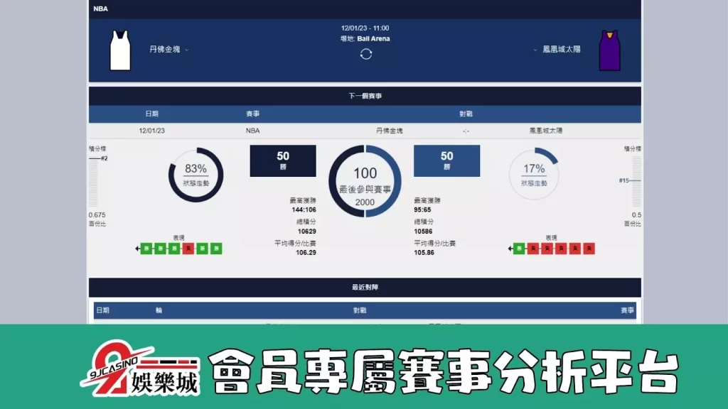 NBA：1/12 鳳凰城太陽 @ 丹佛金塊 11:00