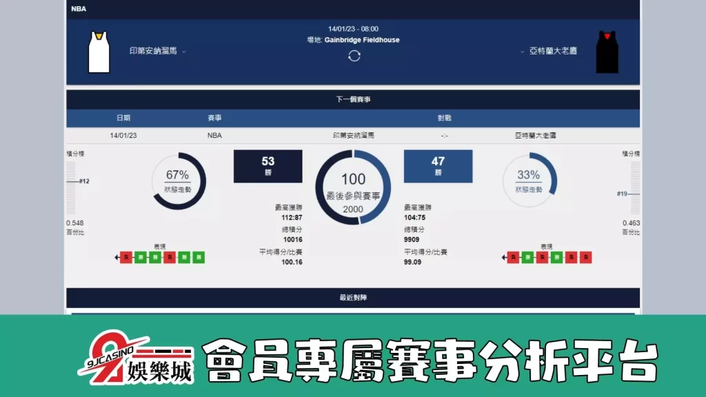 NBA運彩分析：1/14 印第安那溜馬 @ 亞特蘭大老鷹 08:05