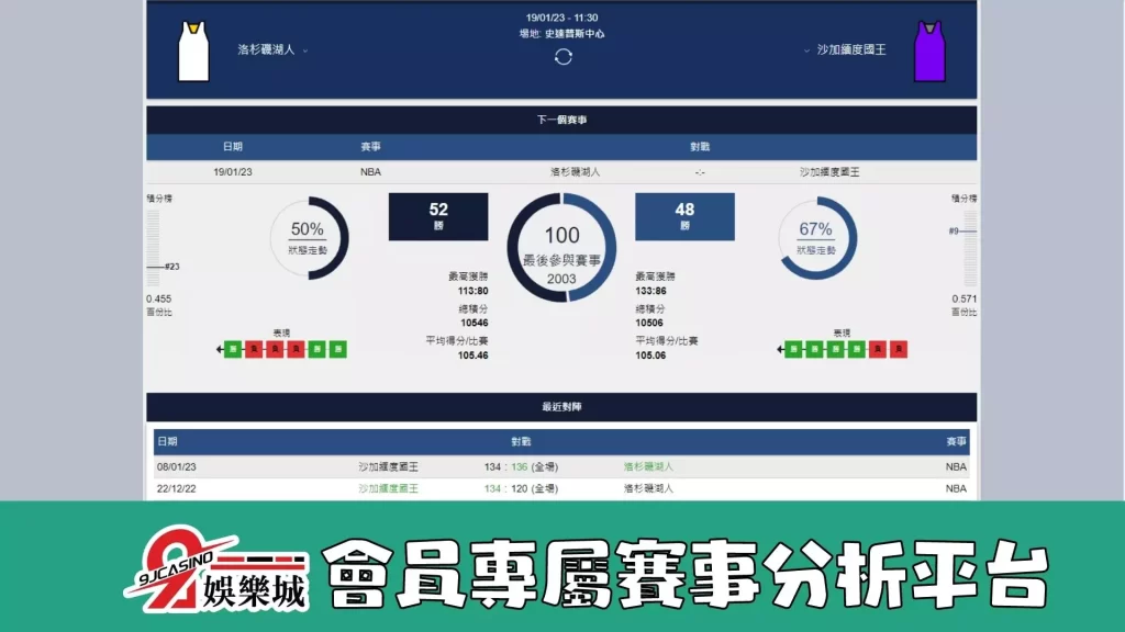 nba賽前分析：1/19 洛杉磯湖人 @ 沙加緬度國王 11:35