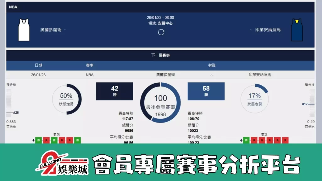 nba賽前分析-0126 奧蘭多魔術 vs 印第安那溜馬-3a娛樂城
