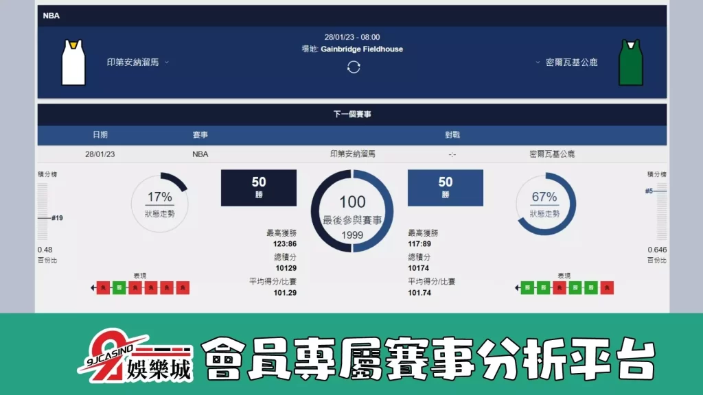 nba賽前分析-0128 印第安那溜馬 vs 密爾瓦基公鹿-3a娛樂城