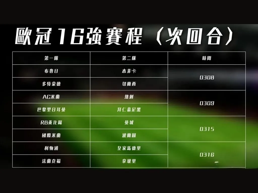 歐冠16強分析