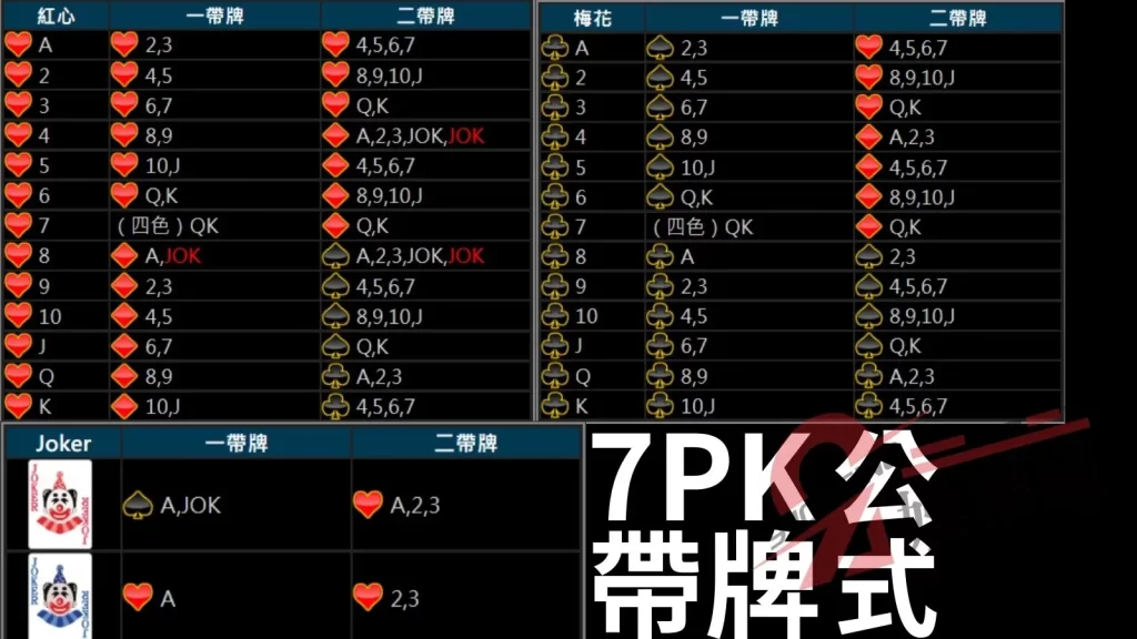 7PK玩法 7PK規則 7PK帶牌公式 線上撲克牌 7PK怎麼玩 7PK教學 7PK技巧 7PK公式 撲克牌7pk 正宗7pk下載