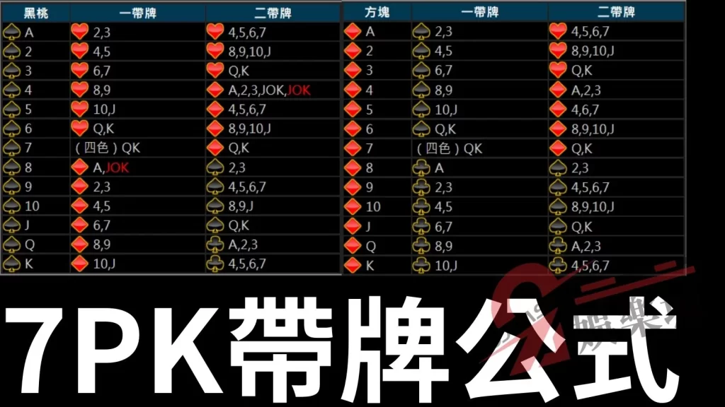 7PK玩法 7PK規則 7PK帶牌公式 線上撲克牌 7PK怎麼玩 7PK教學 7PK技巧 7PK公式 撲克牌7pk 正宗7pk下載