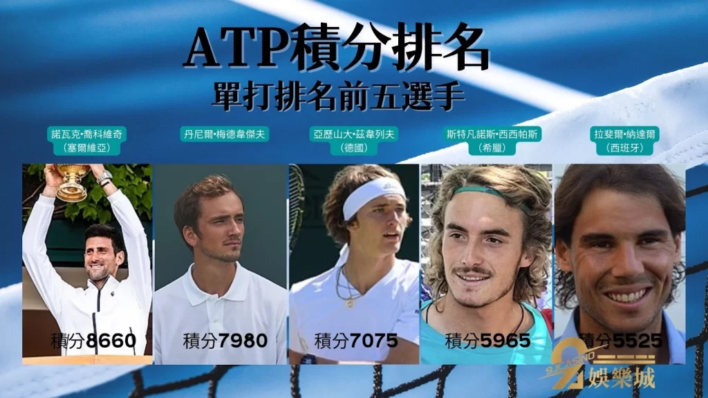 ATP積分排名