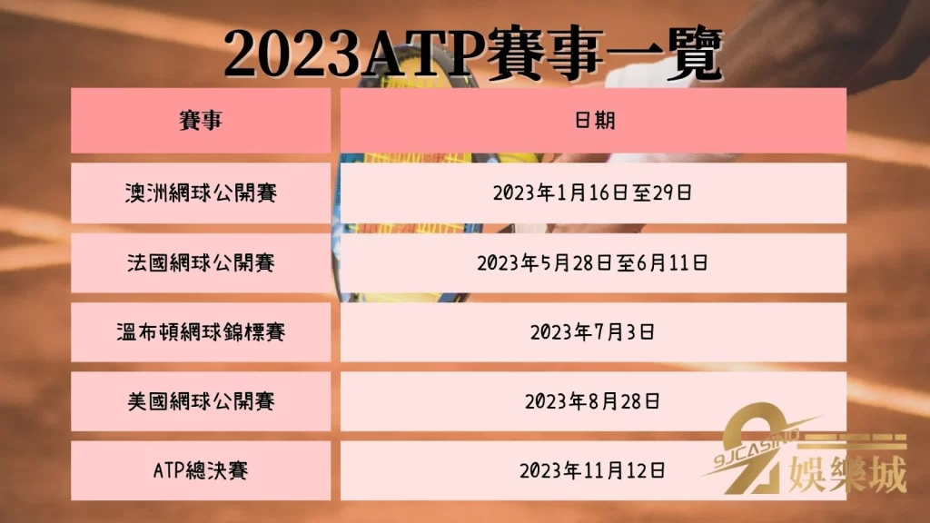 ATP積分排名
