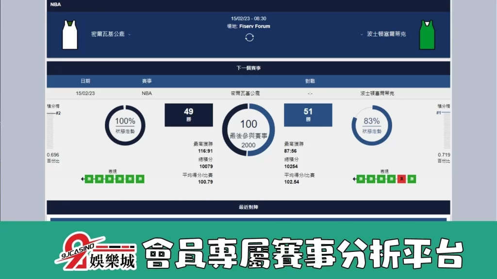 NBA賽前分析-0215-密爾瓦基公鹿-vs-波士頓塞爾提克-3a娛樂城