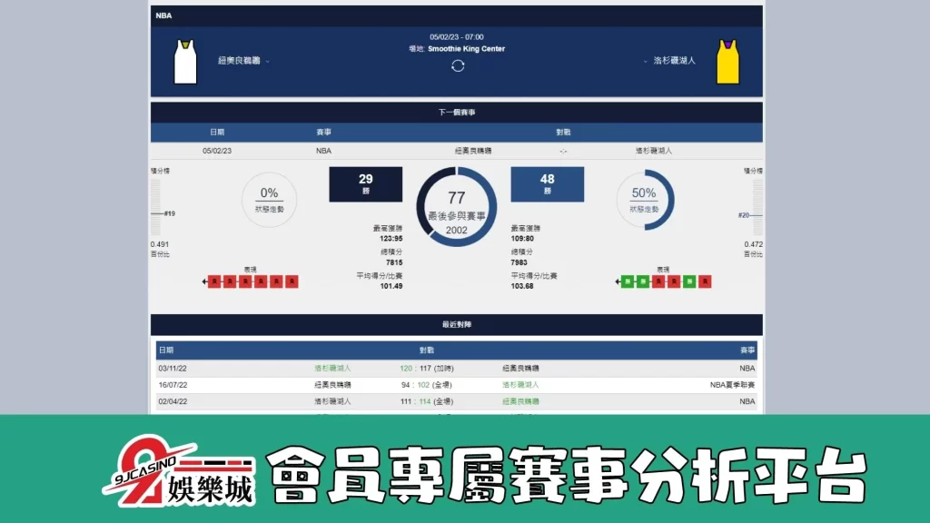 nba運彩分析-0208 洛杉磯湖人 vs 奧克拉荷馬雷霆-3a娛樂城