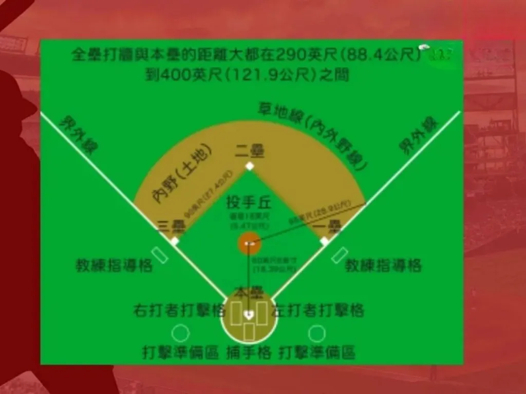 棒球規則詳解