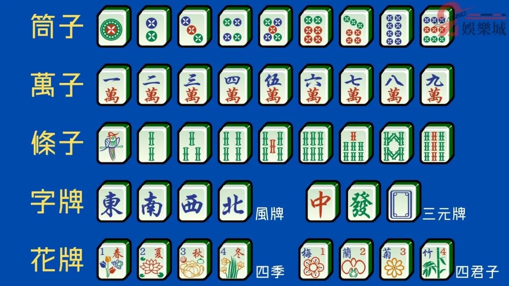 麻將規則圖解