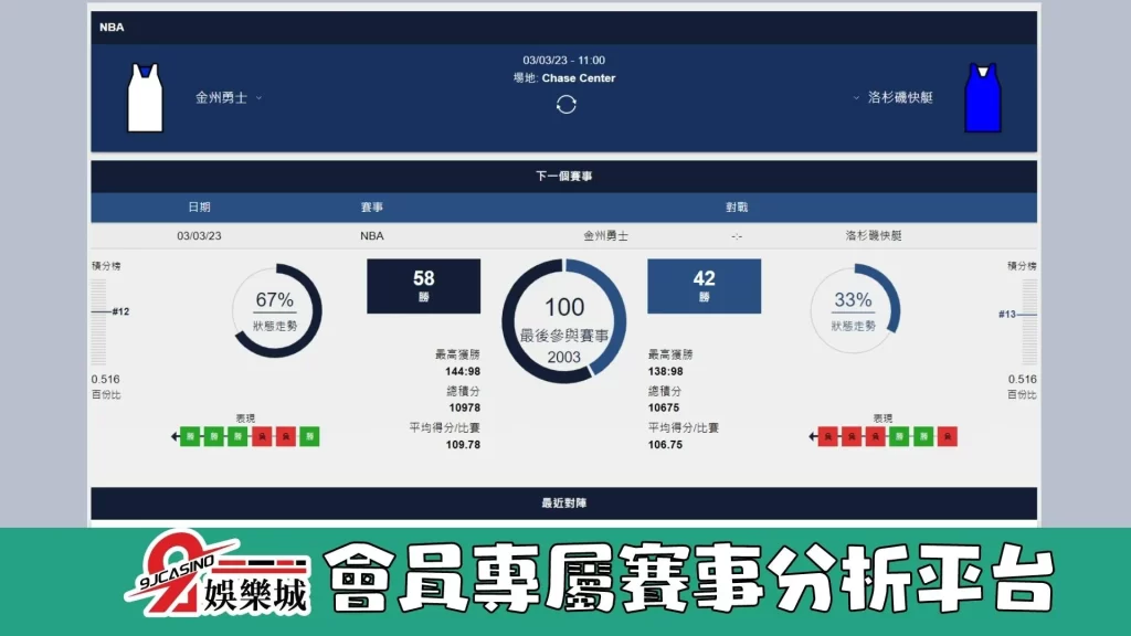 NBA賽前分析--vs 洛杉磯快艇 vs 金州勇士 11_00-3a娛樂城 (2)