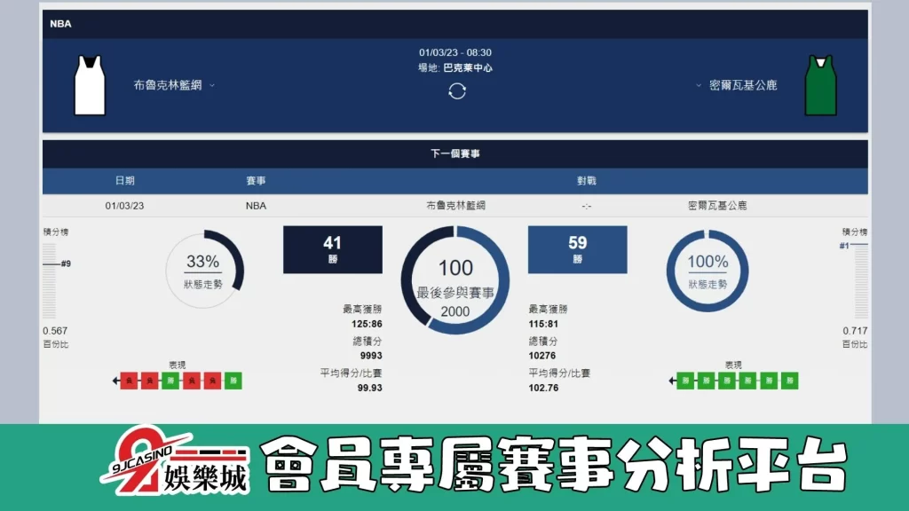 NBA賽前分析--密爾瓦基公鹿 vs 布魯克林籃網 11_00-3a娛樂城 (3)