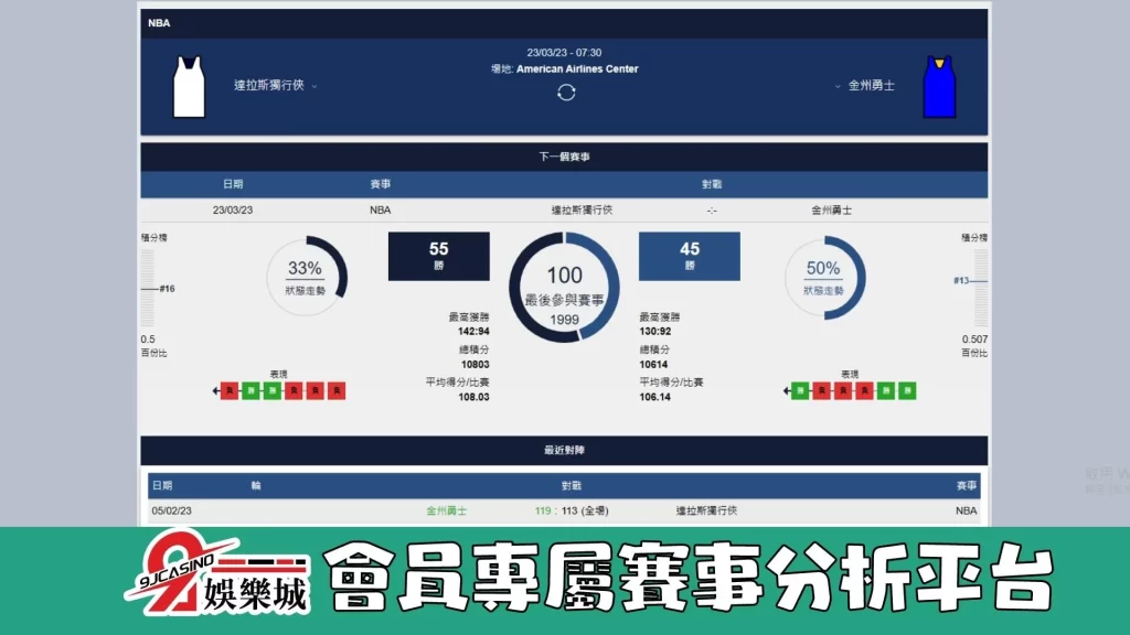 NBA賽前分析--獨行俠 vs 勇士 08_35-3a娛樂城 (3)