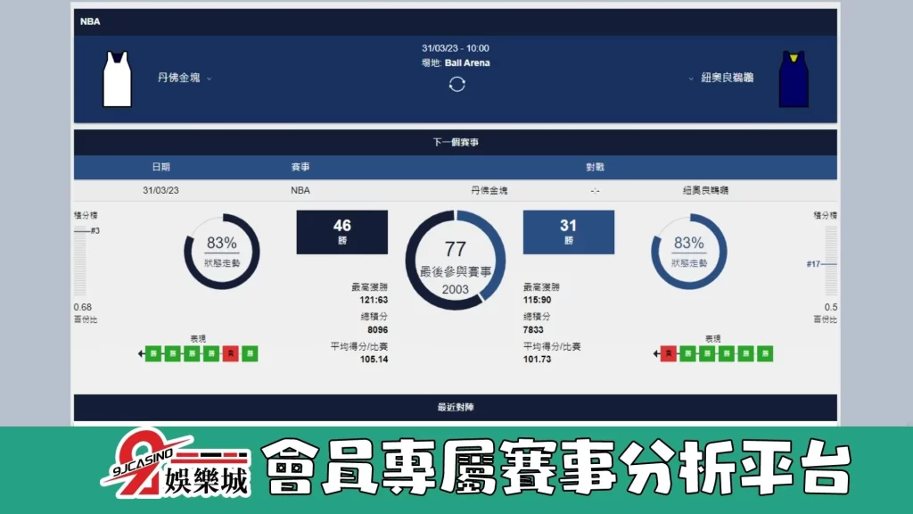 NBA賽前分析--金塊士 vs 鵜鶘 10_00-3a娛樂城 (3)