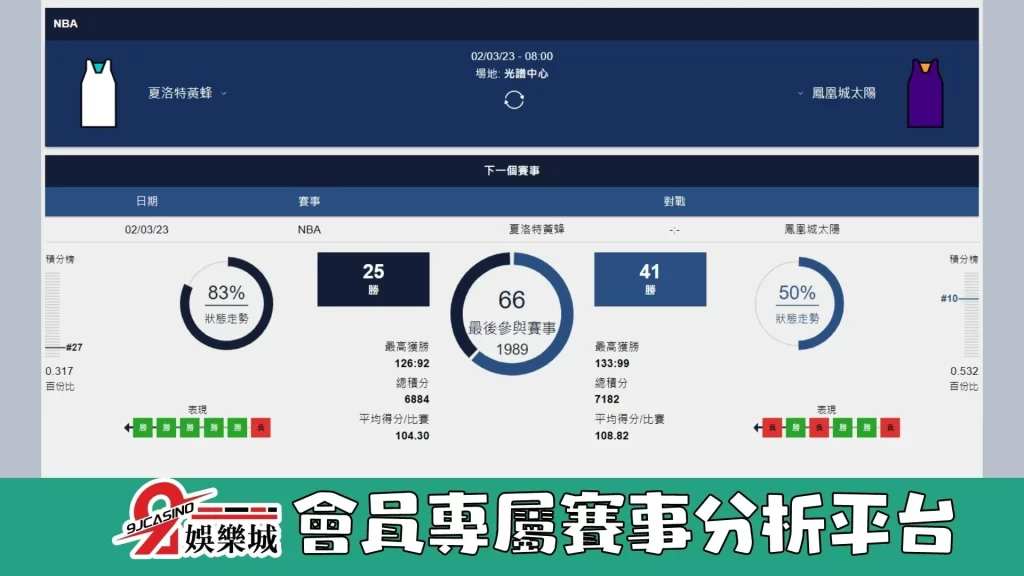 NBA賽前分析--金州勇士 vs 洛杉磯快艇 11_00-3a娛樂城 (2)