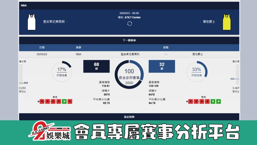 NBA賽前分析--馬刺 vs 爵士 08_00-3a娛樂城(2)vs 爵士 08_00-3a娛樂城 (3)
