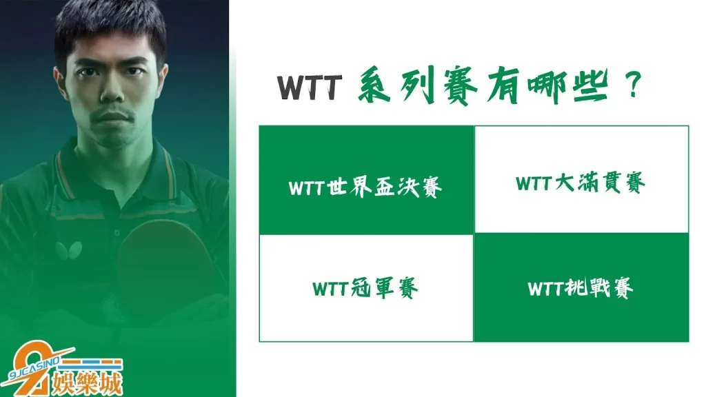 WTT新加坡大滿貫