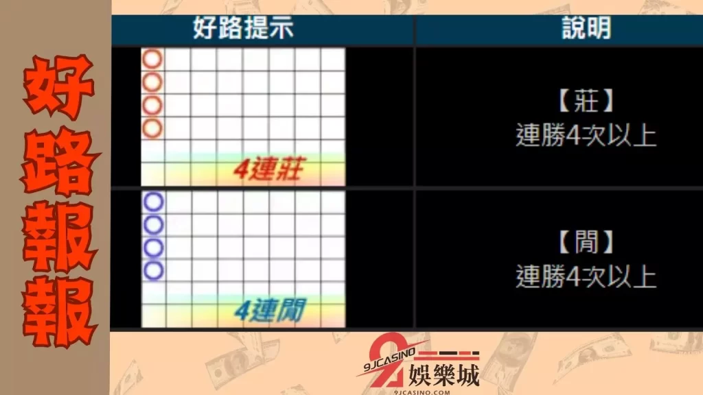 博丁怎麼玩好路