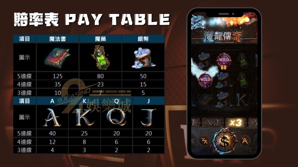 打機術語一覽賠率表