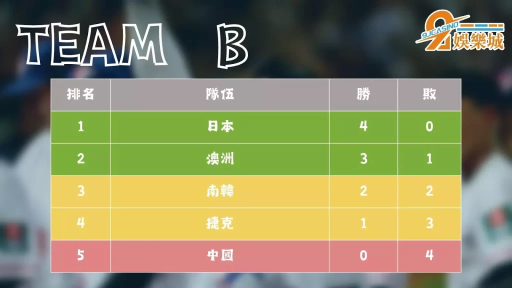 棒球經典賽戰績