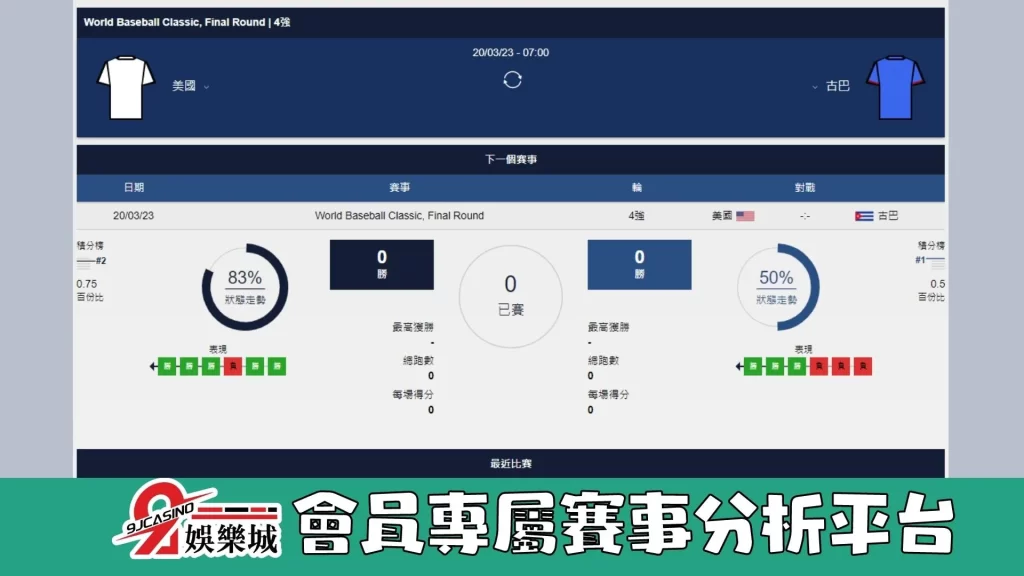 經典賽賽前分析--古巴 vs 美國 07_00-3a娛樂城 (3)