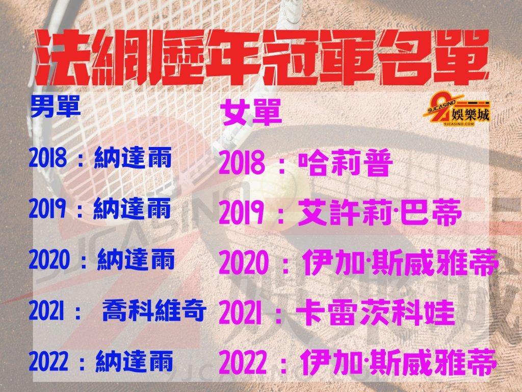2023法網