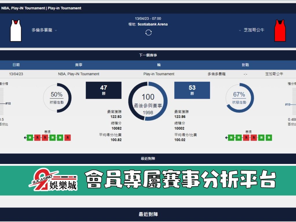NBA賽前分析--多倫多暴龍 vs 芝加哥公牛 07_00-3a娛樂城 (2)