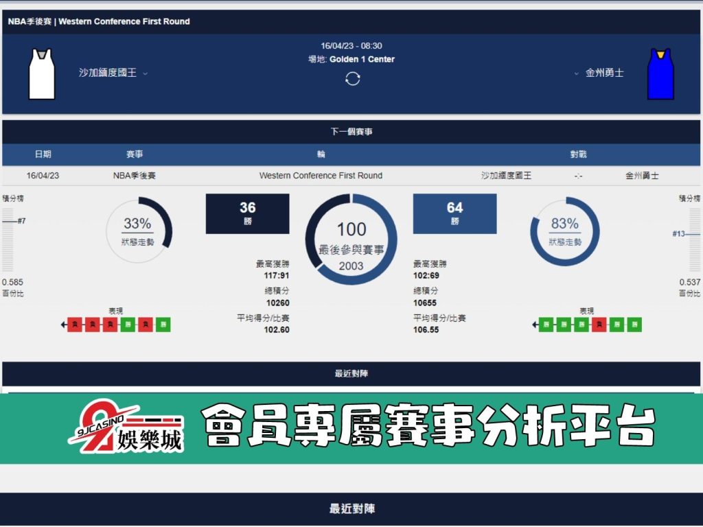 NBA賽前分析--沙加緬度國王 vs 金州勇士 07_00-3a娛樂城 (2)