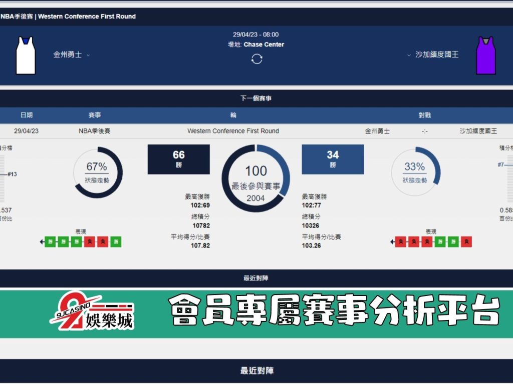 NBA賽前分析--沙加緬度國王 vs 金州勇士 08_00-3a娛樂城 (2)