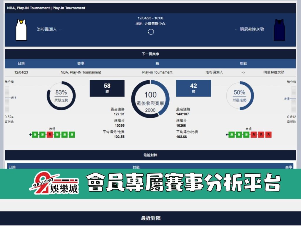 NBA賽前分析--洛杉磯湖人 vs 明尼蘇達灰狼 10_00-3a娛樂城 (2)