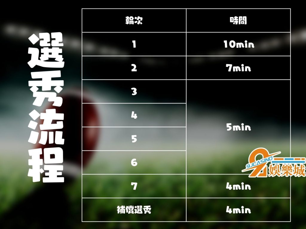 NFL選秀