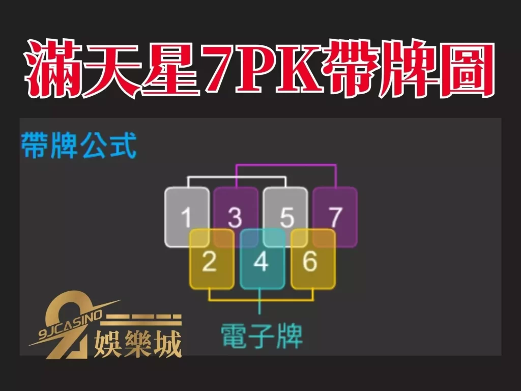 線上撲克牌遊戲賺錢  滿天星7PK帶牌  7PK攻略