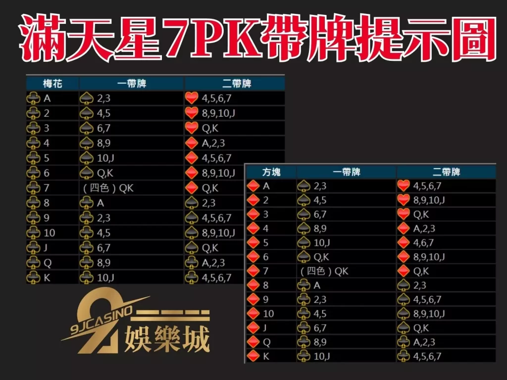 7PK鬼牌  7PK娛樂城  免費7PK