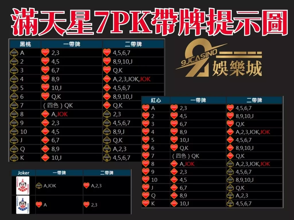 正宗7PK下載  7pk玩法 7PK攻略
