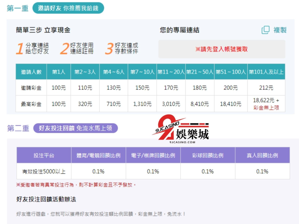 3a娛樂城體驗金