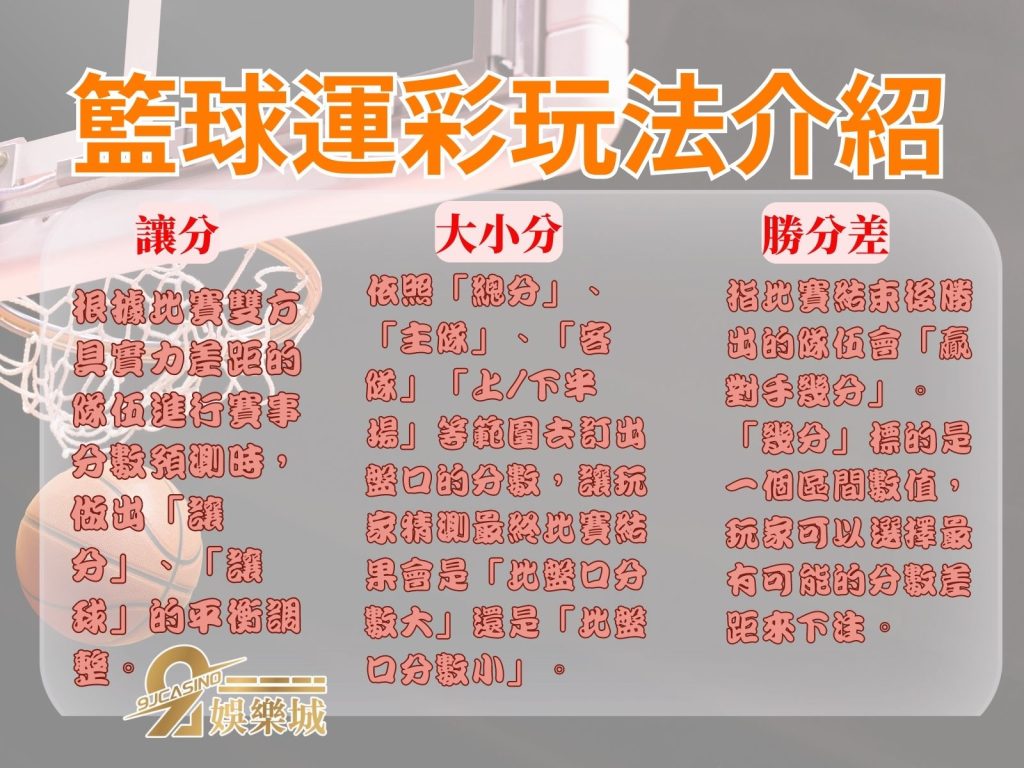 籃球運彩玩法