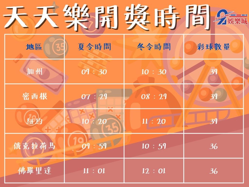 美國加州天天樂