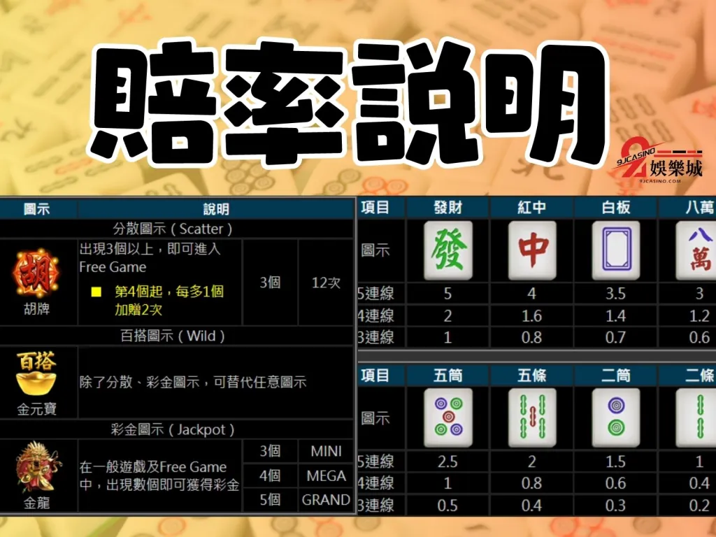 電子遊戲攻略 線上老虎機 老虎機賺錢