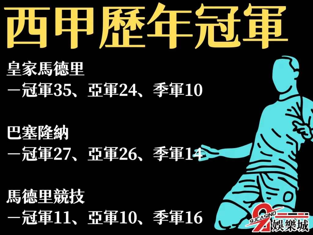 La Liga Championship
