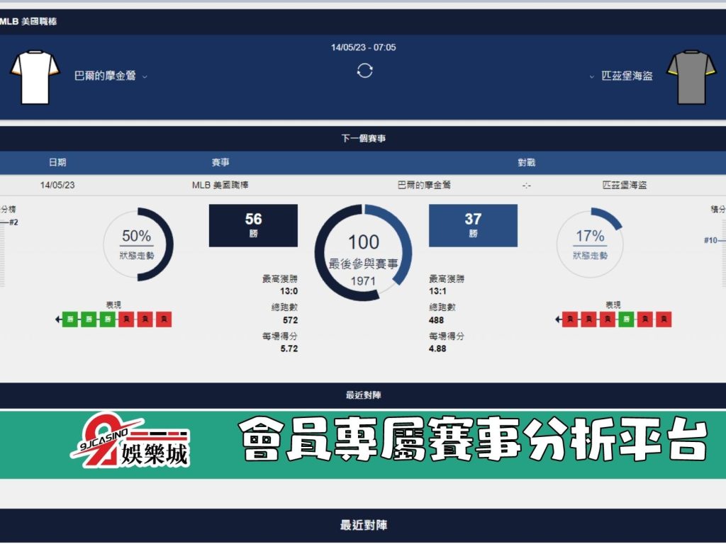 MLB賽前分析--巴爾的摩金瑩 vs 匹茲堡海盜 07_00-3a娛樂城 (2)