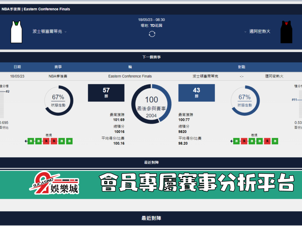 NBA賽前分析-邁阿密熱火 vs 波士頓賽爾提克 08_30-3a娛樂城 (2)