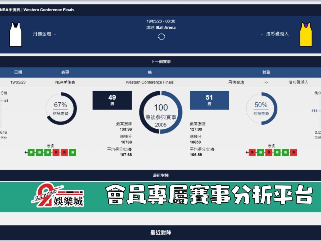 NBA賽前分析-丹佛金塊 vs 洛杉磯湖人 08_30-3a娛樂城 (2)