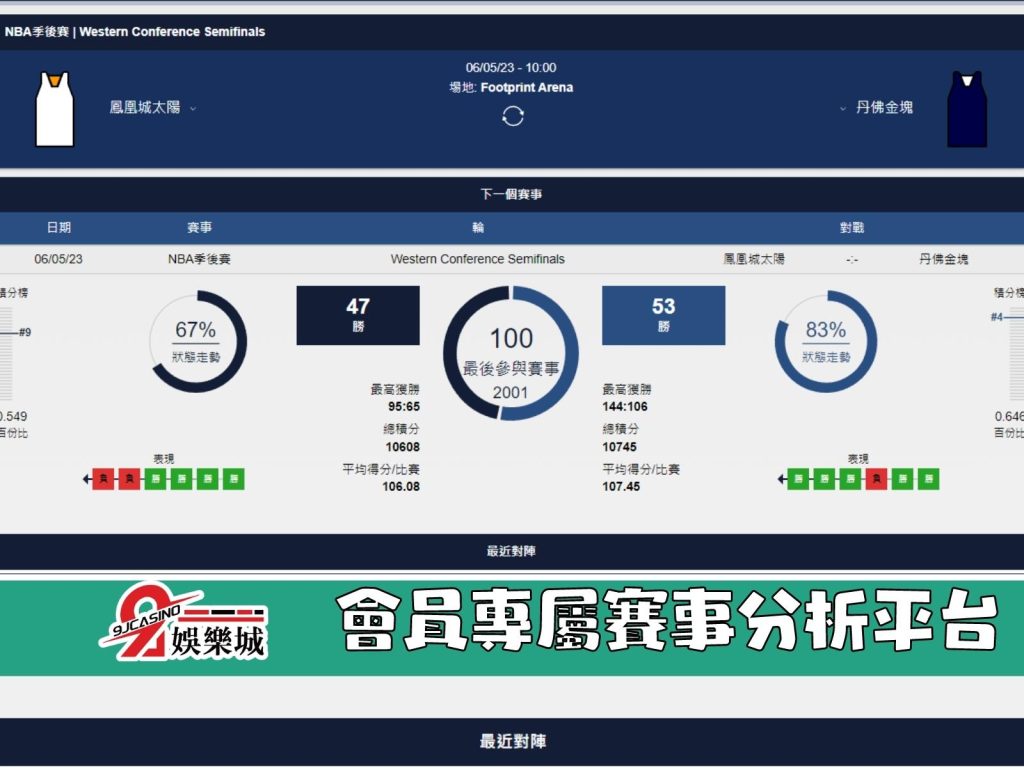 NBA賽前分析--丹佛金塊 vs 鳳凰城太陽 09_00-3a娛樂城 (2)